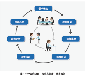 企業(yè)管理咨詢 戰(zhàn)略驅動下的效能提升之道