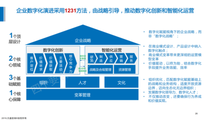 數字化轉型演進咨詢項目 驅動企業智慧升級的一體化解決方案