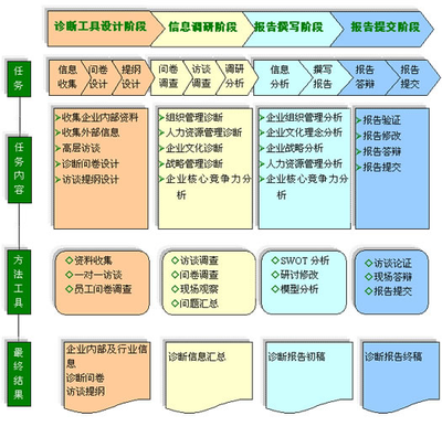 北京凱博星企業管理咨詢 賦能企業發展的專業智庫